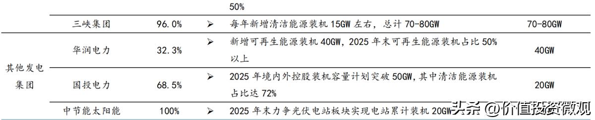 龙源电力营收占比,龙源电力未来估值