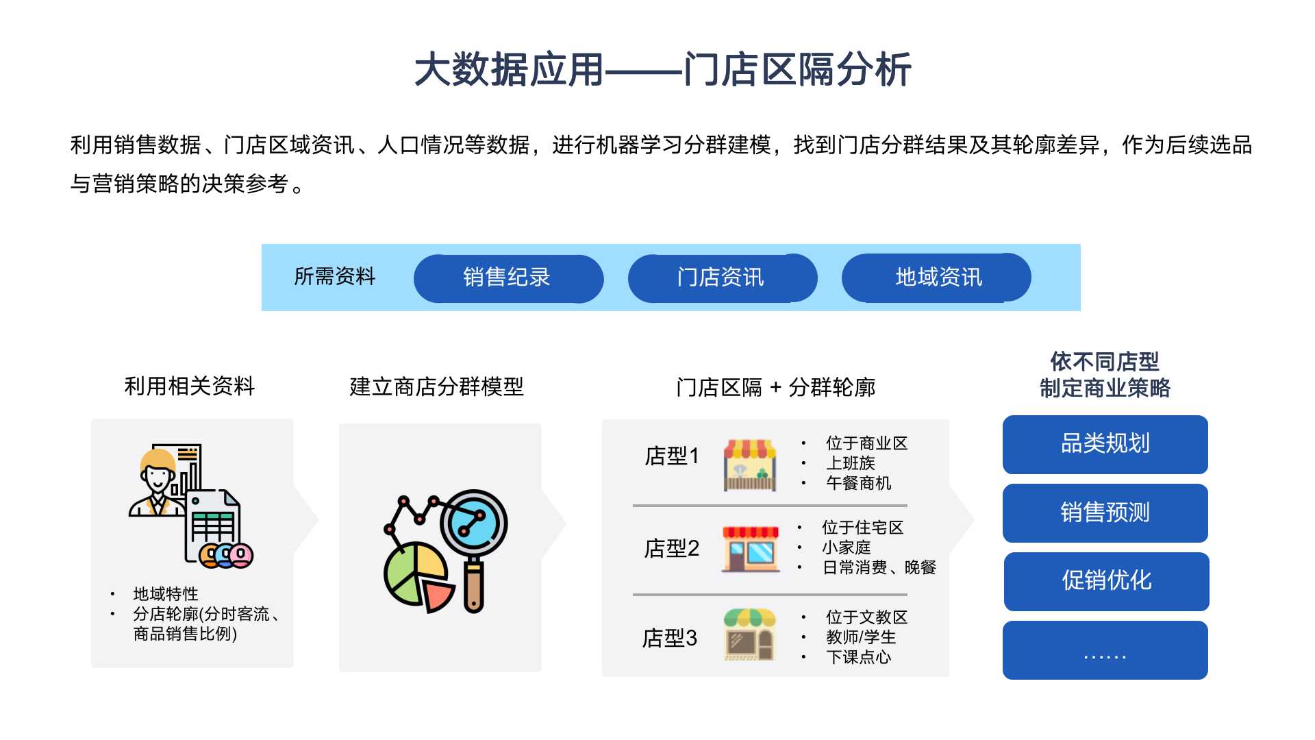 企业大数据系统管理平台,企业大数据平台解决方案