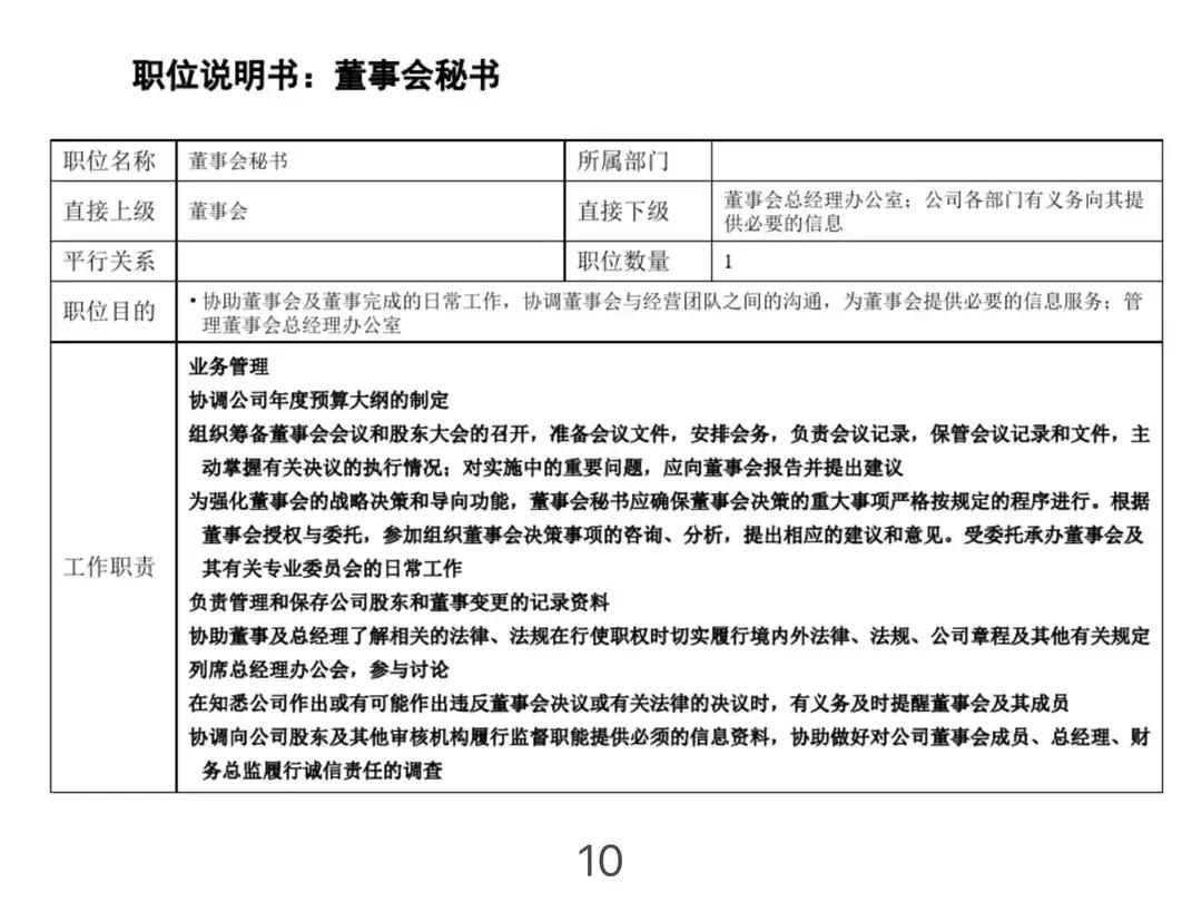 公司组织架构图及岗位职责说明,公司组织架构图及部门职责