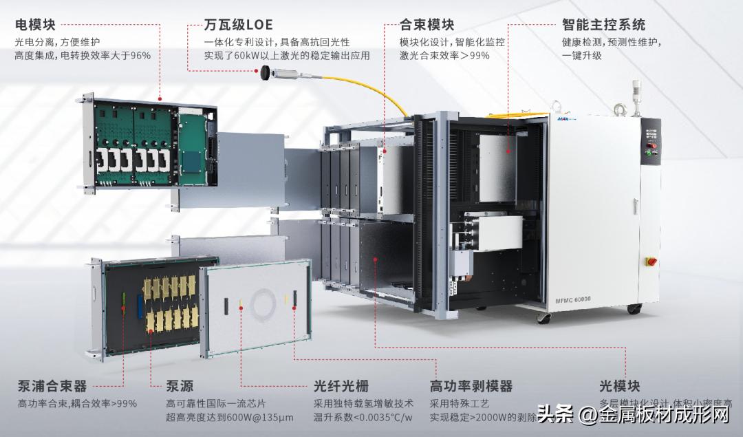 创鑫激光1500w切割多厚,创鑫20000瓦激光切割参数
