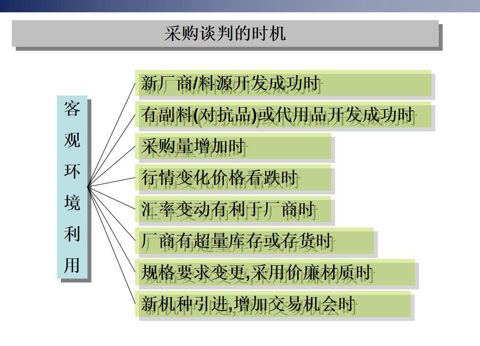 写着招采购助理却要有采购经验,采购助理如何成为采购经理