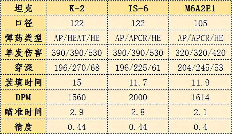 前瞻坦克世界超测轻坦集体升级,k-2坦克有多弱