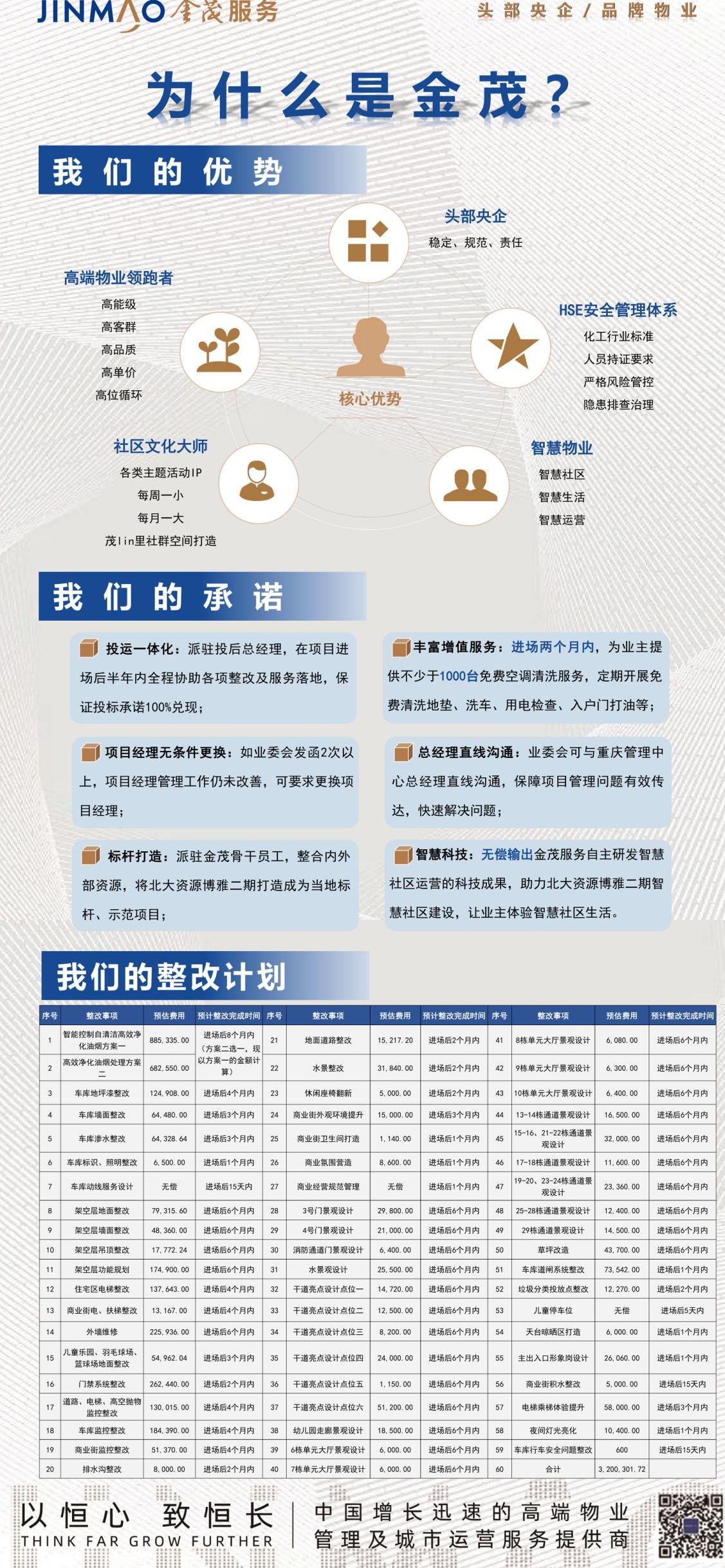 重庆北大资源博雅大平层怎么样,重庆北大资源博雅缺点