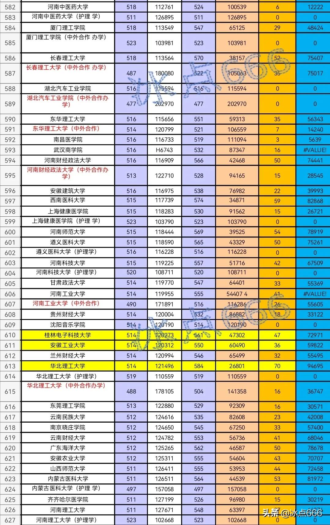 2021年山东高校专业投档线,2020年山东省内专科分专业投档表