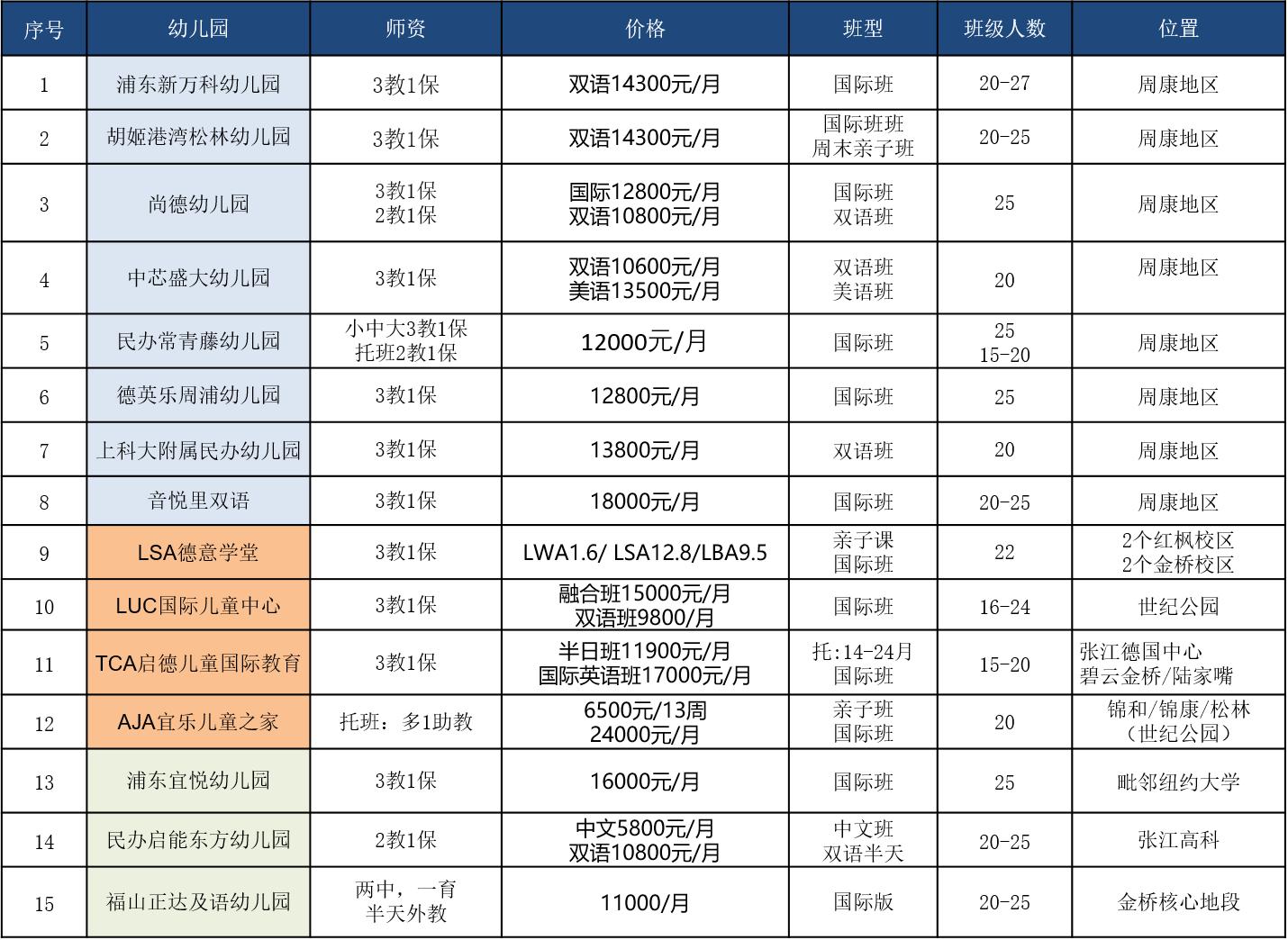 儿童出国上藤校 (培养一个孩子进藤校需要多少钱)