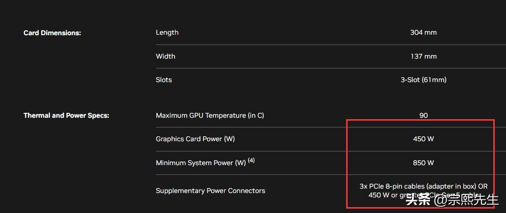 rtx4090显卡需要多大电源,rtx4090显卡过载