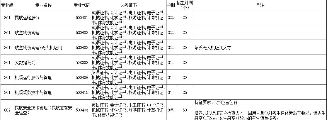 广州市公办高职国家级重点学校,广州市最好的大专学校排名一览表