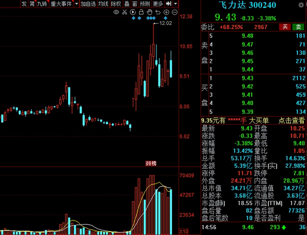 物流板块概念股一览表,a股迎来万亿级利好