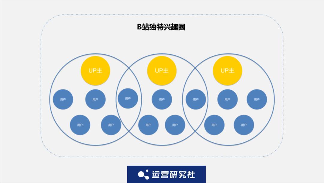 巫师财经退出b站对电商影响,巫师财经回归b站谁成了最后赢家