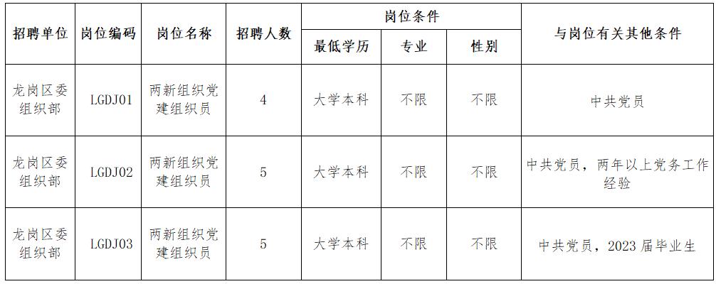 深圳实习生顶岗招聘,深圳宝安区实习生招聘