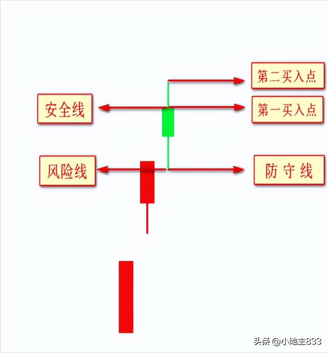 反包大阴线战法,巨量阴反包战法