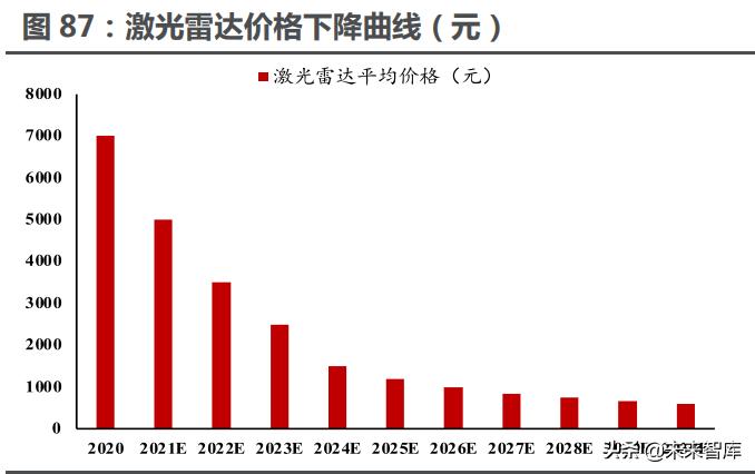 智能电动汽车行业分析,智能汽车未来10年趋势
