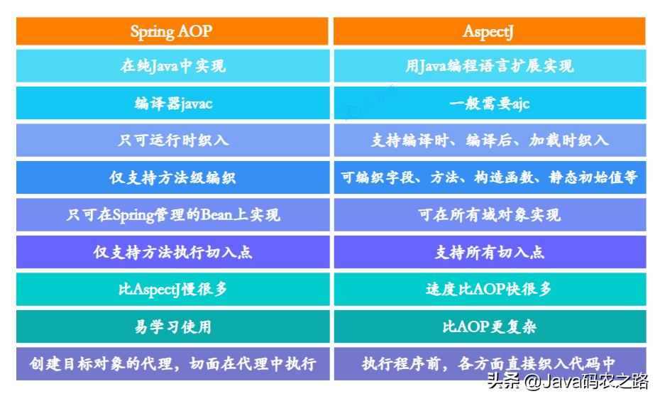 面渣逆袭：Spring三十五问，四万字+五十图详解