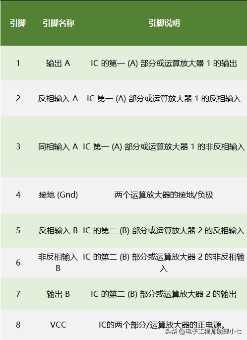 lm358放大倍数讲解,lm358放大电路详细讲解