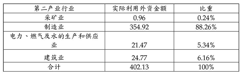 林毅夫、张军：中国是如何通过国际大循环实现经济追赶的