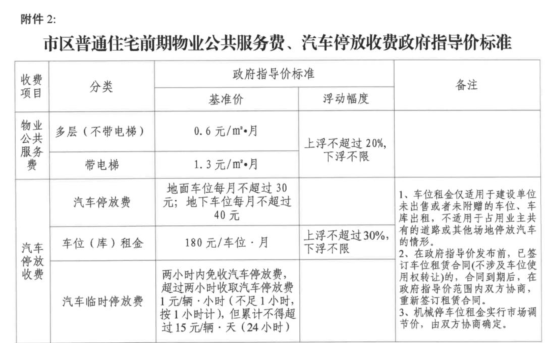 徐州购房补贴2024政策首套,2023年徐州购房补贴政策