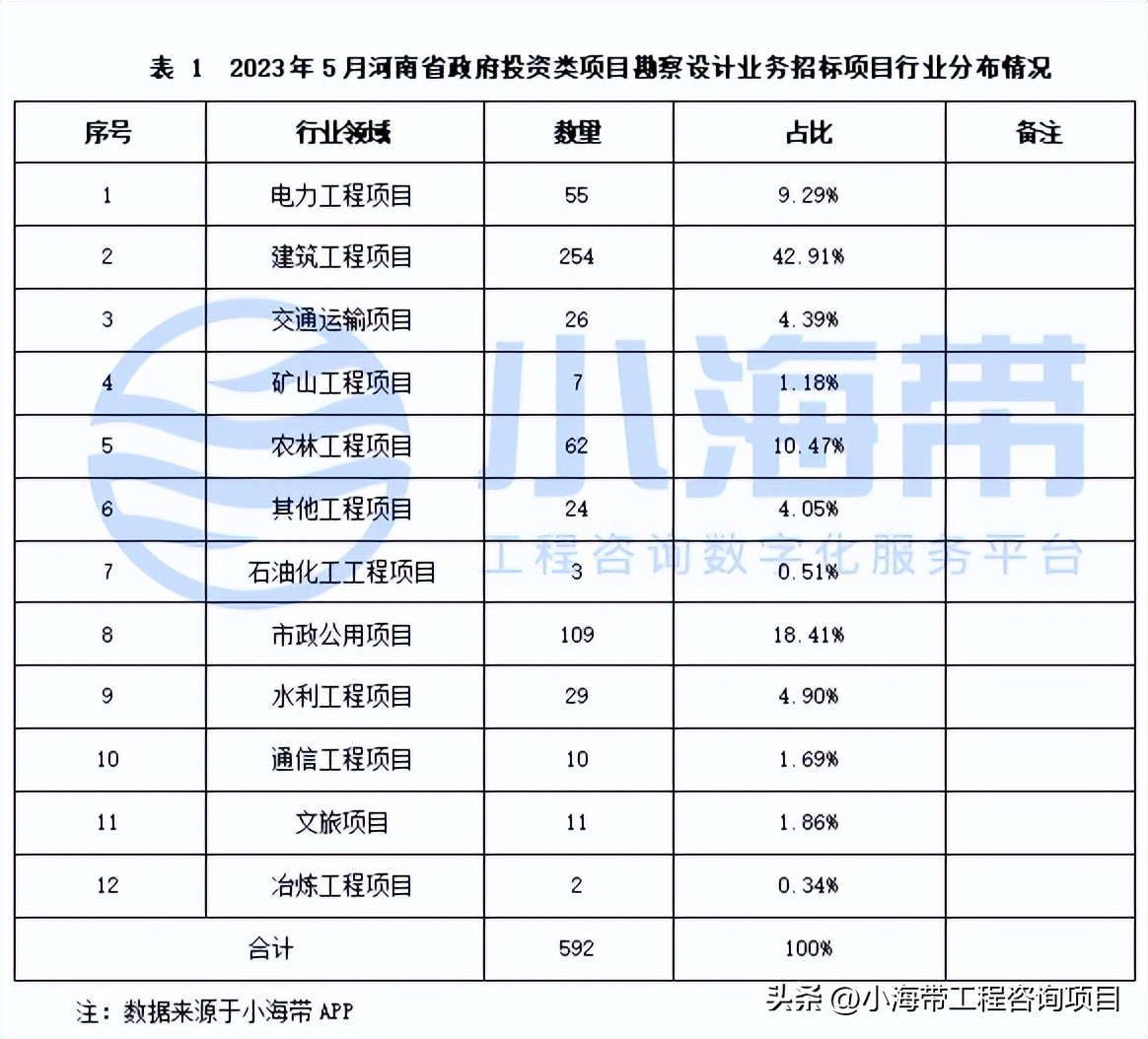 2023年河南省政府投资计划公布,河南省政府投资最新文件