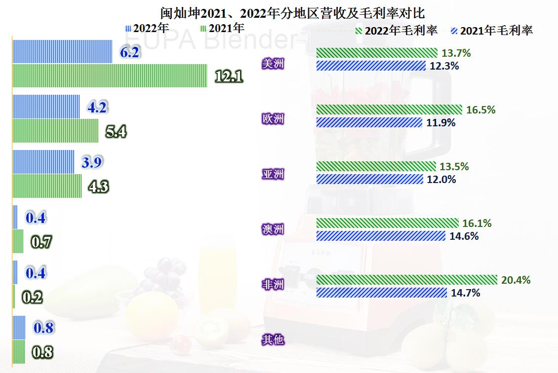 闽灿坤b业绩,闽灿坤b财报数据