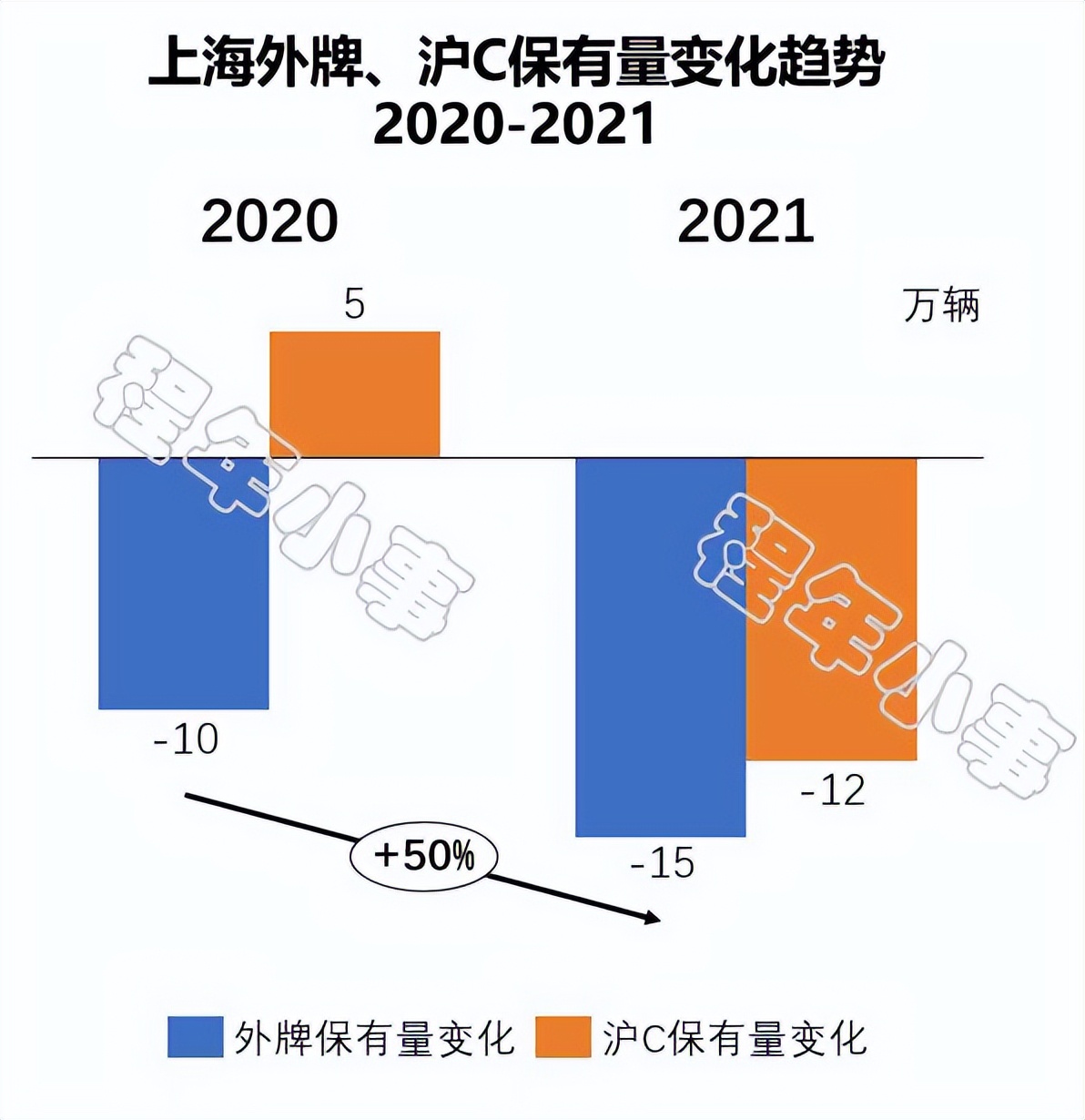 沪c牌和绿牌哪个好,消失的沪语
