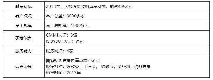 中国第一份OA系统用户实名口碑选型报告（选型宝重磅发布！）