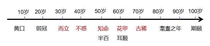 中国传统文化传承怎么称呼,亲近传统文化的命名方式