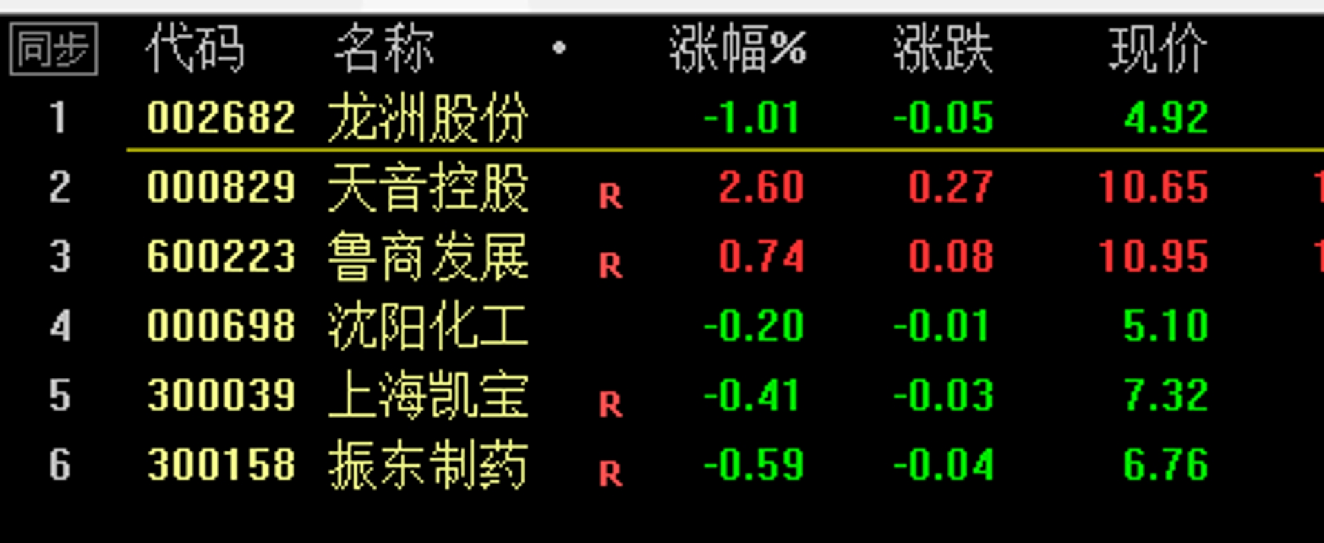 5万元买股票的操作方法,股票入市5万短线操作