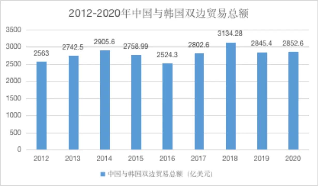 中国加入rcep优劣,rcep对中国利与弊