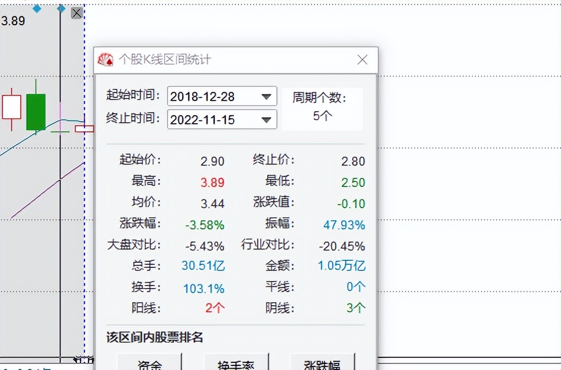 什么方法选股可以每天赚5%以上,高成功率选股方法