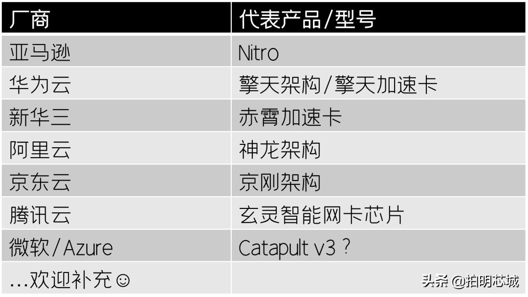 aiot芯片与视觉芯片的区别,深度aiot芯片研究框架155页