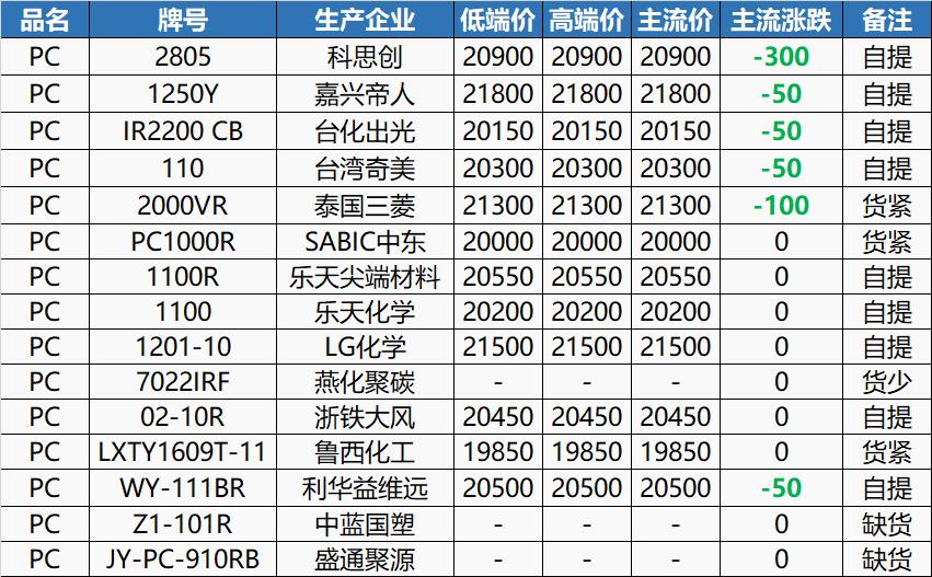 pvc塑料价格涨跌,塑料pvc跌价