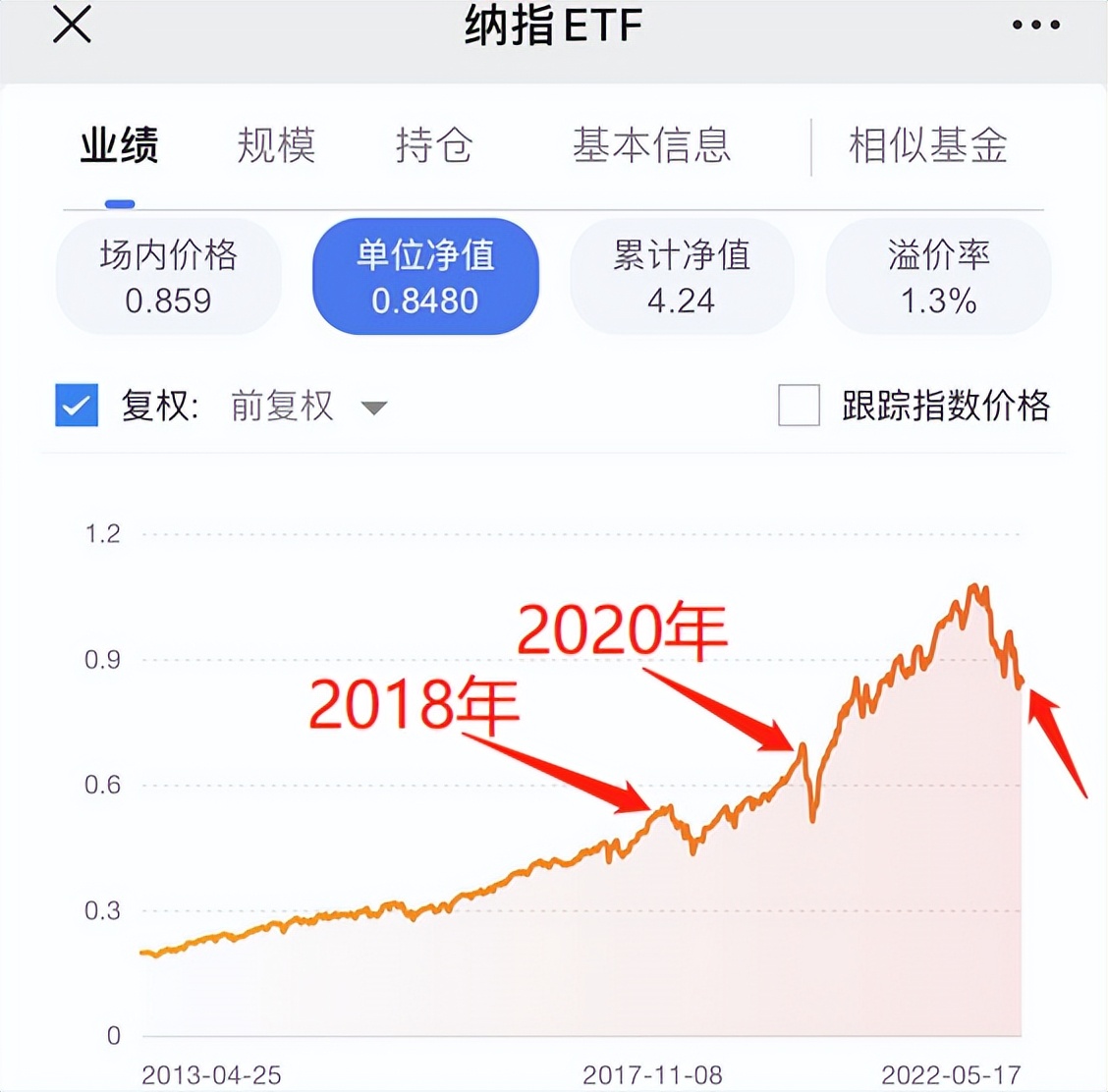 纳指etf根据什么涨跌的,纳指etf适合短期投资还是长期
