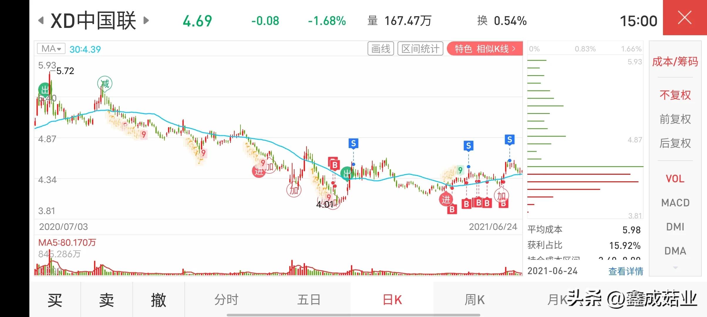 一个老股民的炒股经,一位老股民的交易心得