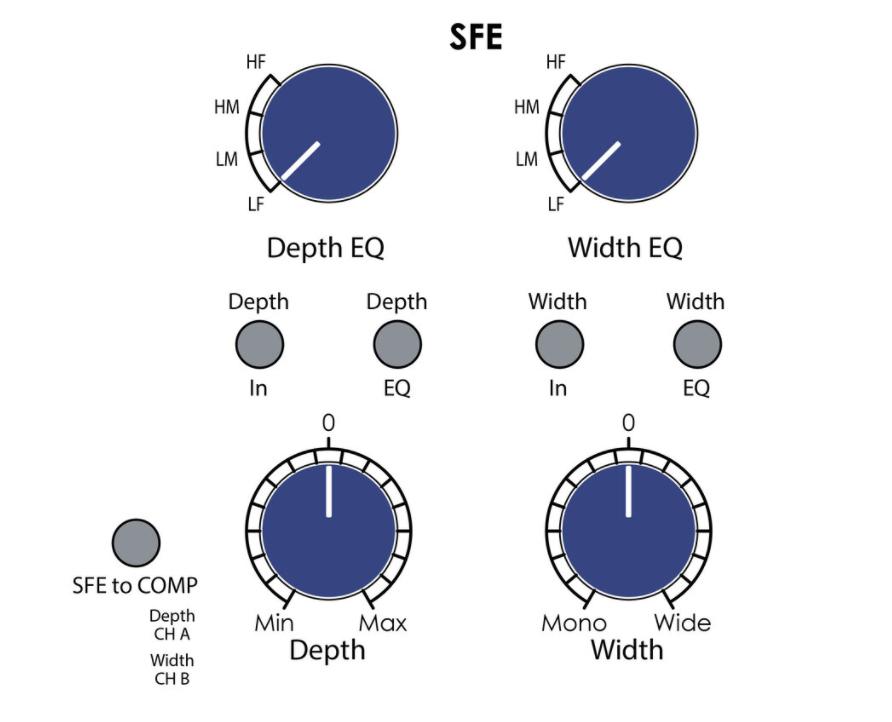 这就是总线处理的“终极*器武**”NeveDesignsMBP总线处理器功能详解