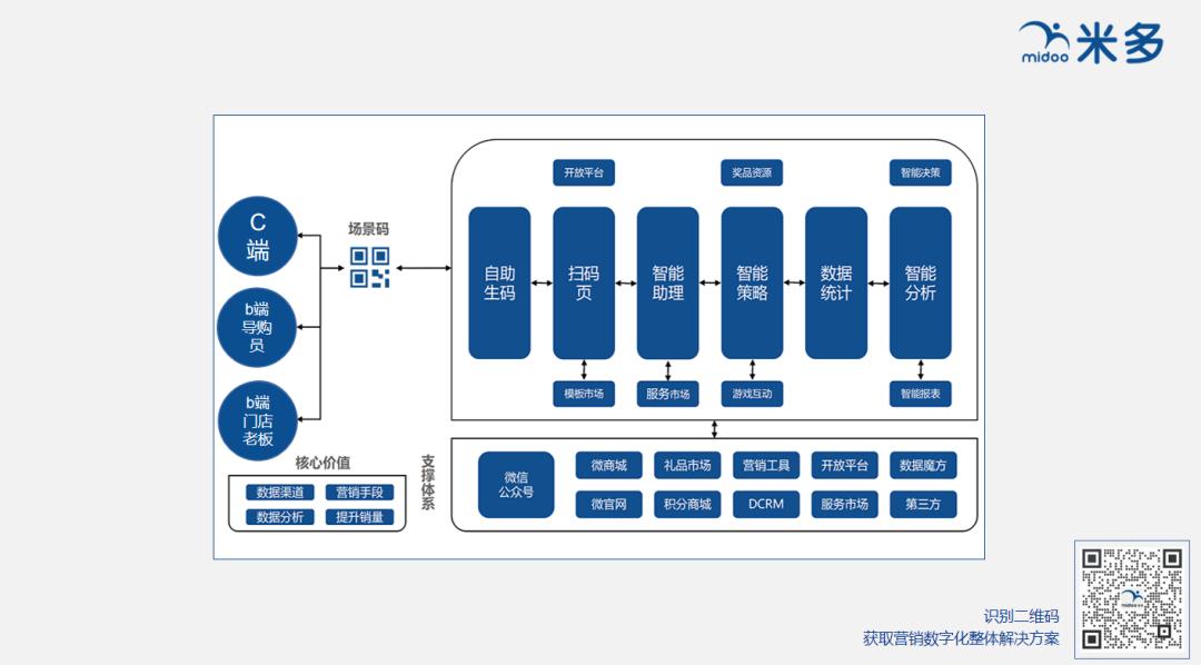 酒企业绩,中国百亿酒企销售