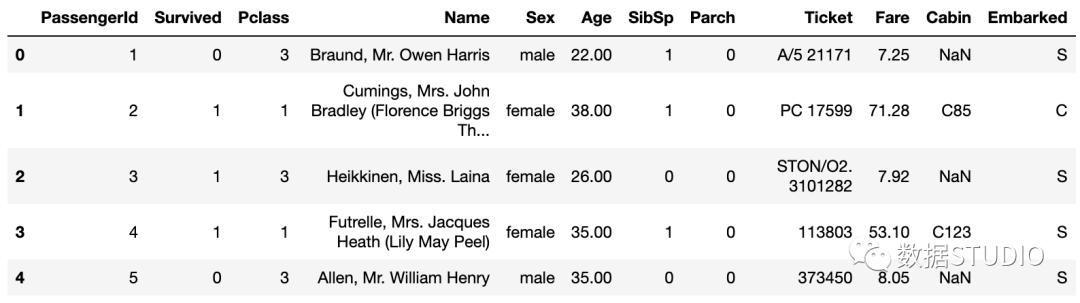 pandas统计数据常用的方法,数据分析pandas和numpy都必须要学吗