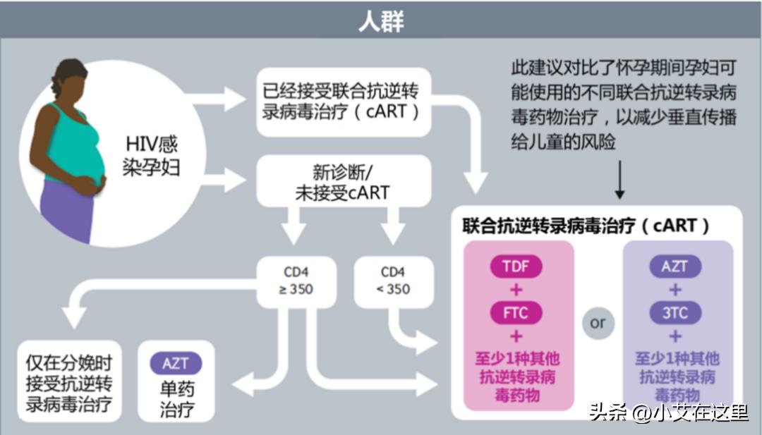 美国治疗艾滋病最新研究进展,未来5年艾滋病的治疗方法