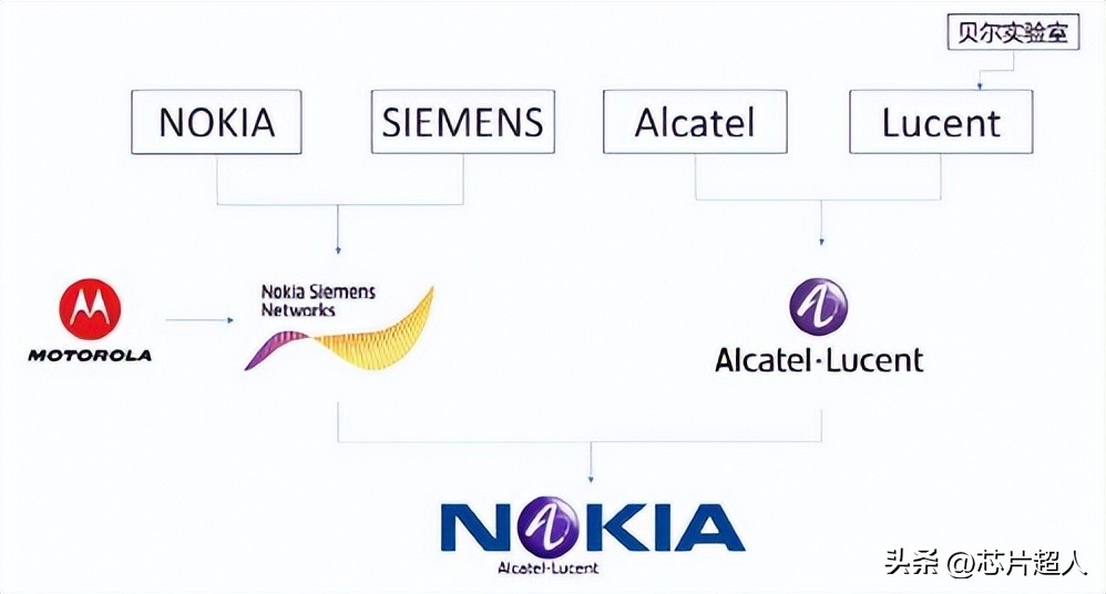 死掉的诺基亚真的能赚1500亿吗,诺基亚已衰败现在靠什么赚钱