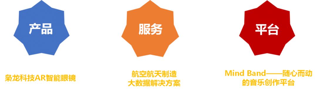 互联网创业大赛计划书ppt,互联网大赛要准备什么材料