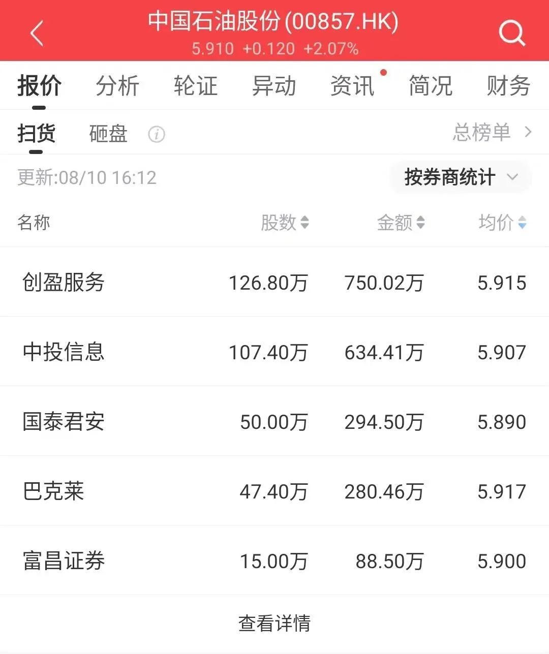 8.20澶х洏鏀剁洏鎬荤粨,8.28澶х洏璧板娍鍒嗘瀽