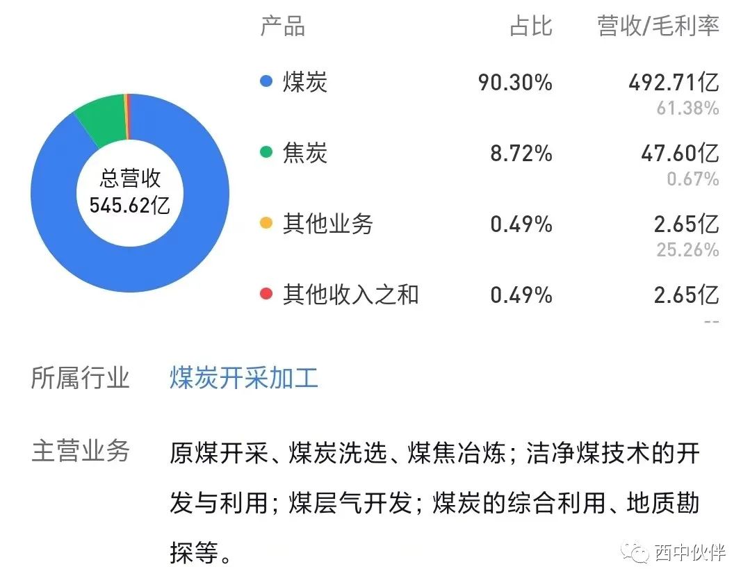 潞安环能2021年报深度分析,潞安环能2023年报