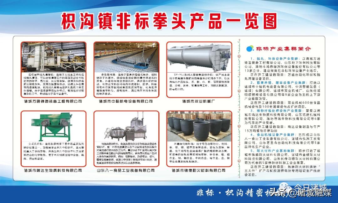 诸城城区哪个街道发展得好,诸城哪个街道发展有潜力