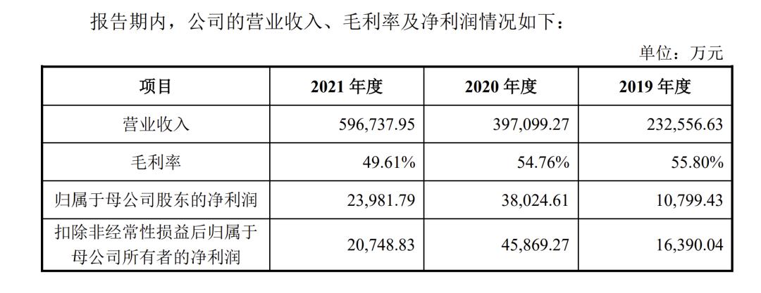 致欧家居营业额,致欧家居财报