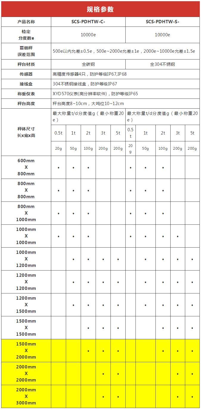 汽车衡电子轴重秤介绍,电子汽车衡的工作原理及使用方法