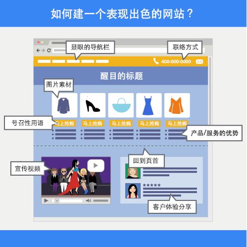 googleads推广怎么付款,谷歌ads推广教程