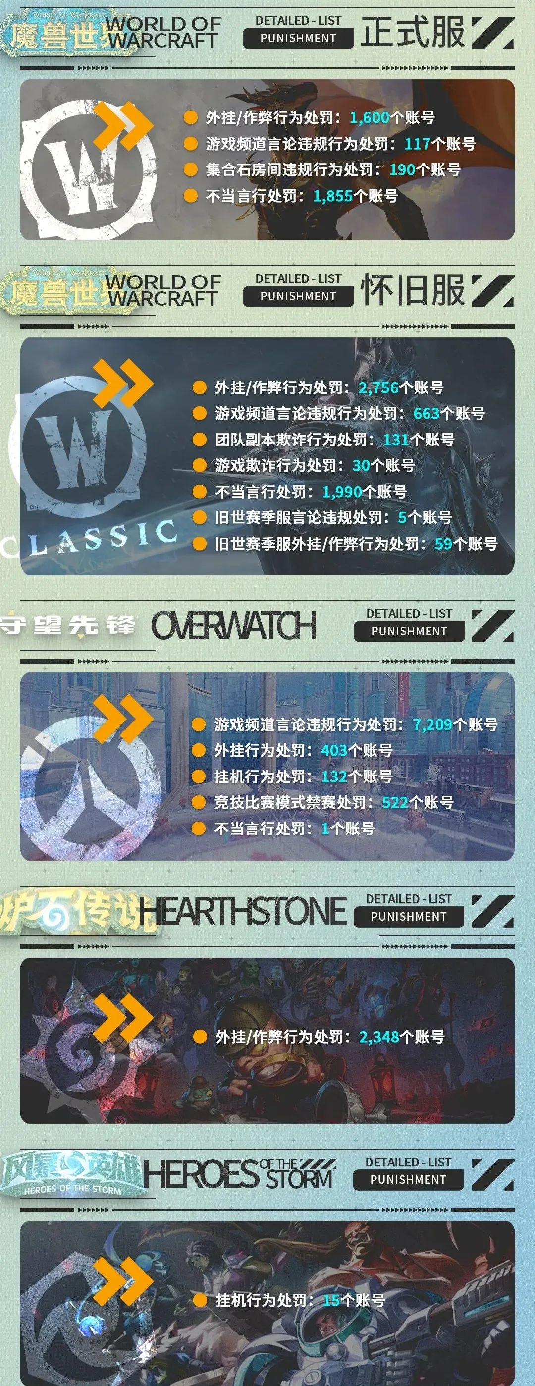 魔兽世界奇葩事,魔兽世界游戏奇葩事件