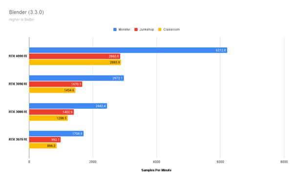 RTX4090显卡正式发布,rtx4090显卡搭配