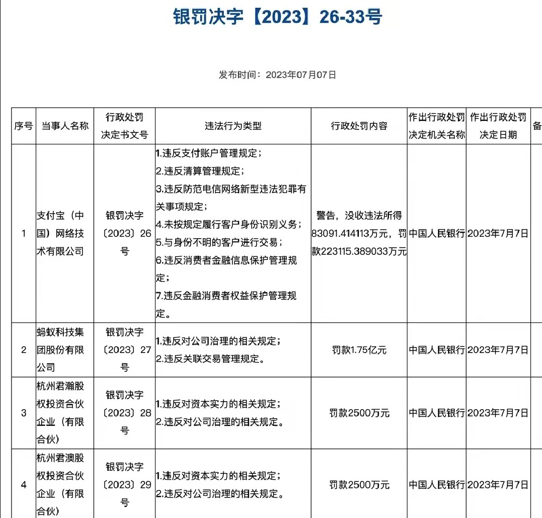 媒体解读为何支付宝财付通被罚,支付宝和财付通被罚释放什么信号