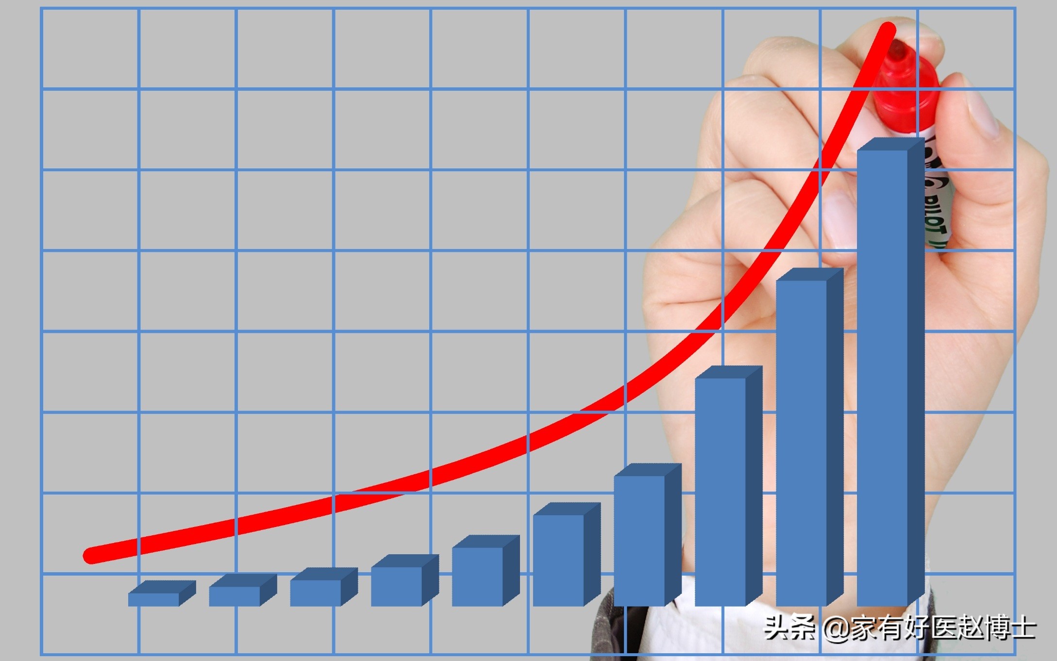 只有饭后两小时血糖偏高如何调理,只是餐后血糖高吃什么药治疗