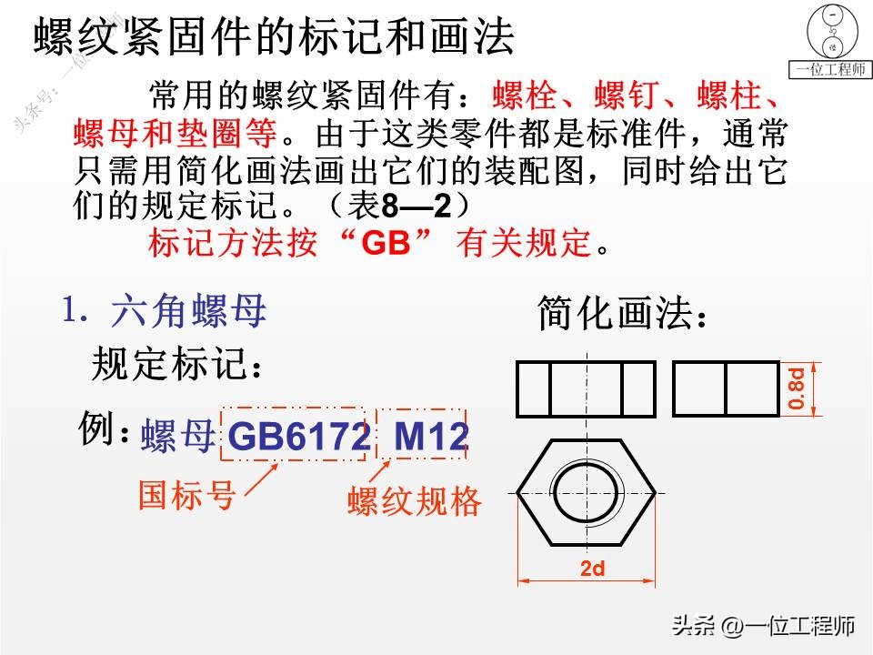 螺纹紧固件装配图画法,螺钉紧固件连接画法