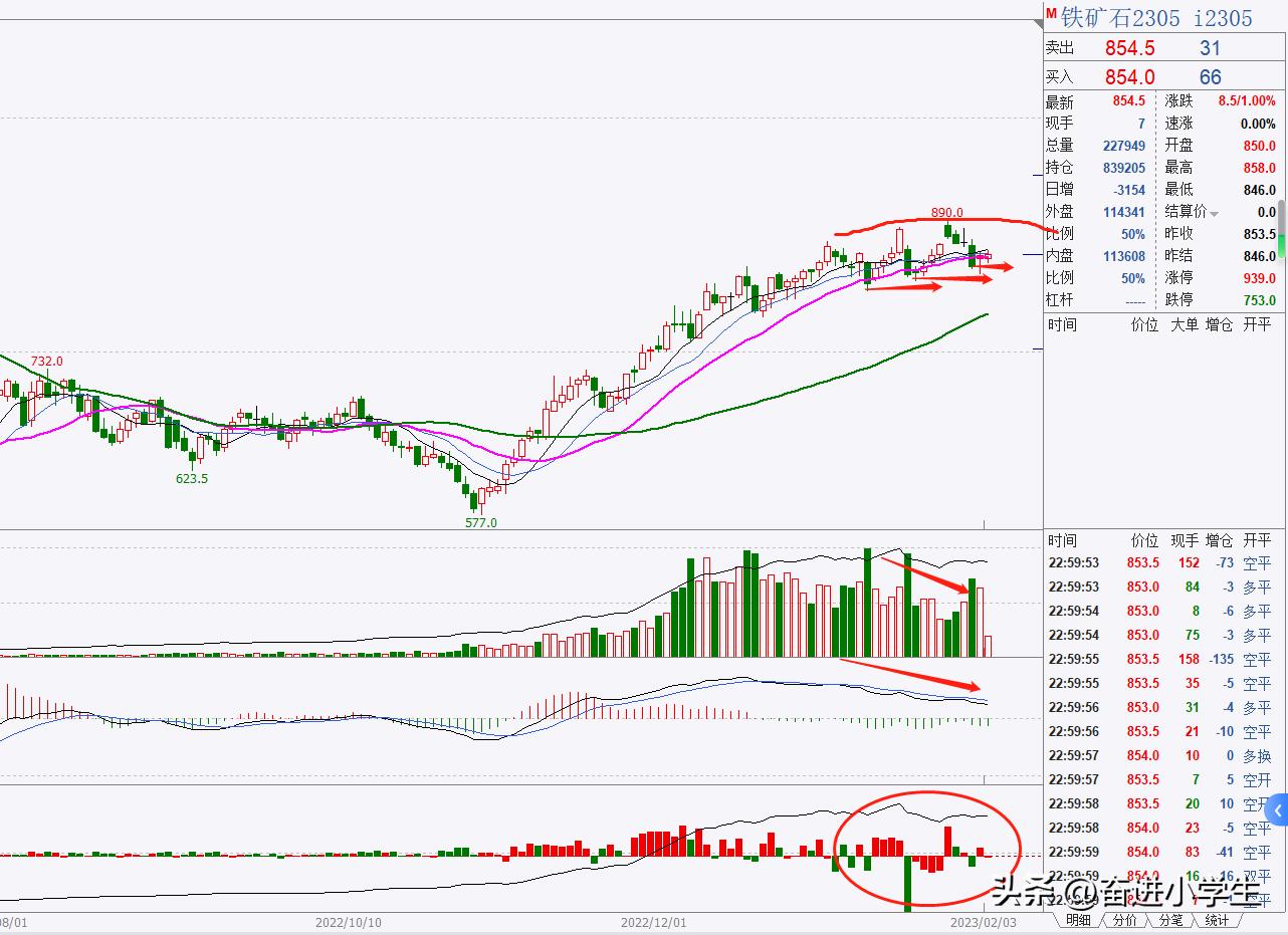 铁矿走势分析,铁矿后市如何分析